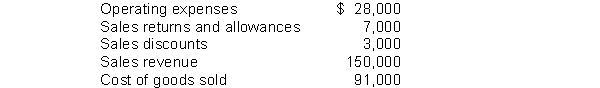 Financial information is presented below:   Gross profit would be A)  $56,000. B)  $49,000. C)  $52,000. D)  $59,000.