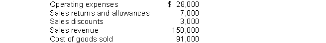 Financial information is presented below:   The gross profit rate would be A)  .33. B)  .35. C)  .65. D)  .27.