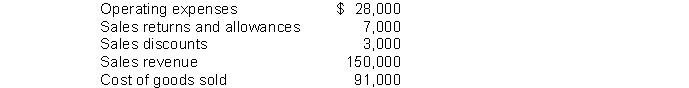 Financial information is presented below:   The profit margin would be A)  .21. B)  .14. C)  .35. D)  .15.
