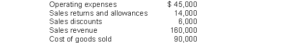 Financial information is presented below:   Gross profit would be A)  $90,000. B)  $70,000. C)  $60,000. D)  $66,000.