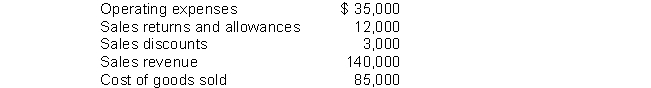Financial information is presented below:   The amount of net sales on the income statement would be A)  $128,000. B)  $125,000. C)  $140,000. D)  $137,000.