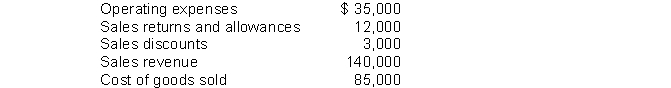 Financial information is presented below:   The profit margin would be A)  .32. B)  .16. C)  .03. D)  .04.