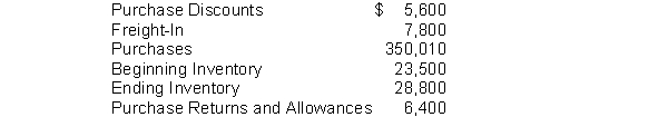 Sampson Company's accounting records show the following at the year ending on December 31, 2014.   Using the periodic system, the cost of goods sold is A)  $351,110. B)  $348,910. C)  $340,510. D)  $359,510.