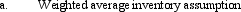 The following costs were accumulated by Department 2 of Tulsa Company during November:    Production for November in Department 2 (in units):    Materials are not added in Department 2 until the very end of processing Department 2. Required: Compute the cost of units completed and the value of ending WIP for:     