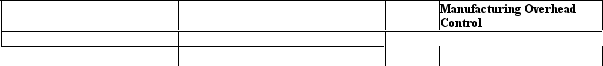 You are asked to bring the following incomplete accounts of Denson Printing,Inc.up to date through January 31,20X4.Consider the data that appear in the T-accounts as well as additional information given in items (a)through (i). Denson's job-order costing system has two direct cost categories (direct material and direct manufacturing labor)and one indirect cost pool (manufacturing overhead,which is allocated using direct manufacturing labor costs).          Additional Information:    Required:   