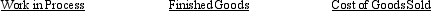 If underapplied overhead is considered to beimmaterial,it is closed to which of the following accounts?   A) yes yes yes B) no yes yes C) yes no no D) no no yes