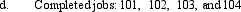 Windsor Corporation, began operations on October 1. It employs a job-order costing system. Overhead is charged at a normal rate of $2.50 per direct labor hour. The actual operations for the month of October are summarized as follows:                Required: Compute the following balances on October 31:           