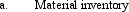 Windsor Corporation, began operations on October 1. It employs a job-order costing system. Overhead is charged at a normal rate of $2.50 per direct labor hour. The actual operations for the month of October are summarized as follows:                Required: Compute the following balances on October 31:           