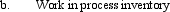 Windsor Corporation, began operations on October 1. It employs a job-order costing system. Overhead is charged at a normal rate of $2.50 per direct labor hour. The actual operations for the month of October are summarized as follows:                Required: Compute the following balances on October 31:           