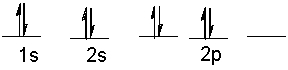 The following ground state electron configuration violates ___.   A)  the Aufbau principle B)  the Pauli Exclusion principle C)  Hund's Rule D)  Heisenberg's Uncertainty principle E)  None of these.