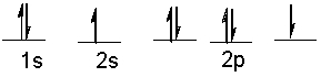 The following ground state electron configuration violates ____.   A)  the Aufbau principle B)  the Pauli Exclusion principle C)  Hund's Rule D)  Heisenberg's Uncertainty principle E)  None of these.