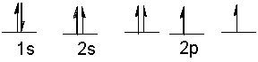 The following ground state electron configuration violates ____.   A)  the Aufbau principle B)  the Pauli Exclusion principle C)  Hund's Rule D)  Heisenberg's Uncertainty principle E)  None of these.