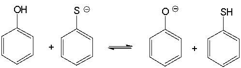 For the following acid-base reaction, predict which side of the equilibrium is favored.   A)  favor right side B)  favor left side C)  neither