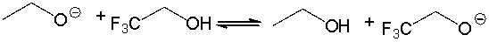 For the following acid-base reaction, predict which side of the equilibrium is favored. Explain why.  