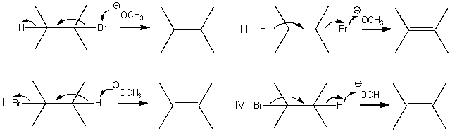 Which of the following is the correct mechanism for the elimination reaction of 2-bromo-2,3-dimethylbutane with methoxide?   A)  I B)  II C)  III D)  IV