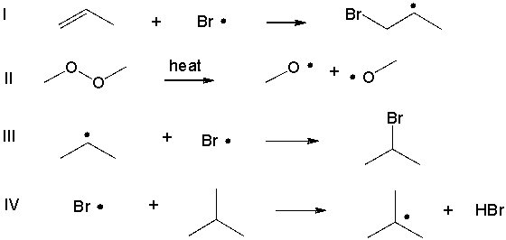 Which of the following is an example of initiation?   A)  I B)  II C)  III D)  IV E)  none of the above