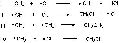 Which of the following are possible termination steps in the chlorination of methane?   A)  I and II B)  III and IV C)  I and III D)  II and IV