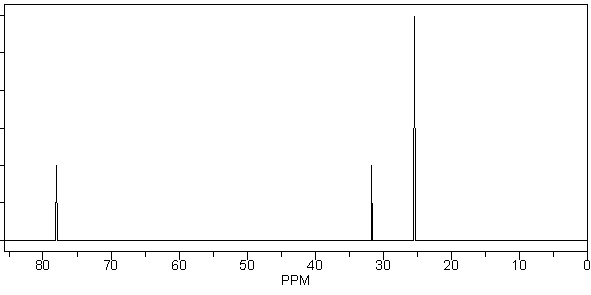 Which of the following compounds is consistent with the following proton decoupled <sup>13</sup>C NMR spectrum?     A)  I B)  II C)  III D)  IV E)  none of these