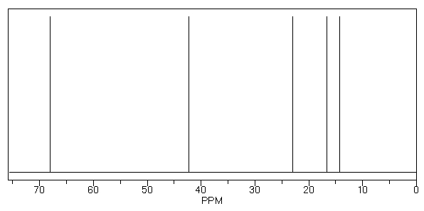 Which of the following compounds is consistent with the following proton decoupled <sup>13</sup>C NMR spectrum?     A)  I B)  II C)  III D)  IV E)  none of these