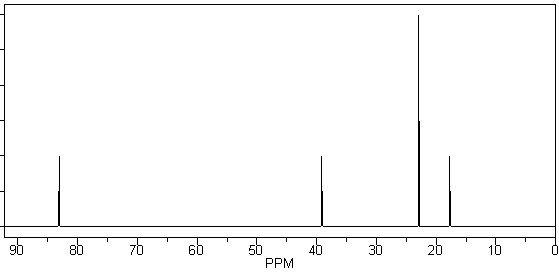 A compound with a molecular formula C<sub>6</sub>H<sub>14</sub>O displays the following <sup>1</sup>H NMR and <sup>13</sup>C NMR spectra. Propose a structure for this compound.          