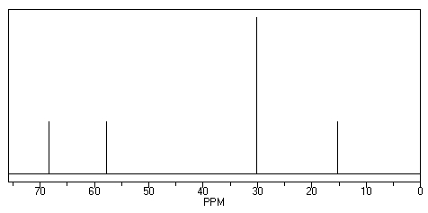 A compound with molecular formula C<sub>6</sub>H<sub>14</sub>O displays the following IR, <sup>1</sup>HNMR and <sup>13</sup>CNMR spectra. Propose a structure for this compound. IR: 1200cm<sup>-1</sup>     SDBS 