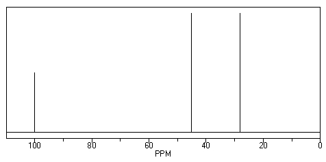 A compound with molecular formula C<sub>5</sub>H<sub>12</sub>O<sub>2</sub> displays the following IR, <sup>1</sup>H NMR and <sup>13</sup>C NMR spectra. Propose a structure for this compound. IR: 1200cm<sup>-1</sup>    