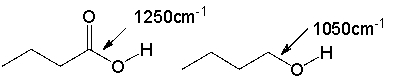 The C-O absorption in carboxylic acids appears around 1250 cm<sup>-1</sup>. The C-O absorption in an alcohol appears around 1050 cm<sup>-1</sup>. Explain why.  