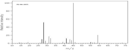 Which one of the following compounds is consistent with the mass spectrum below?   SDBS: National Institute of Advanced Industrial Science and Technology A)  CH<sub>3</sub>CH<sub>2</sub>CH(CH<sub>3</sub>) <sub>2</sub> B)  CH<sub>3</sub>CHOHCH<sub>2</sub>CH<sub>3</sub> C)  CH<sub>3</sub>CH<sub>2</sub>OCH<sub>2</sub>CH<sub>3</sub> D)  CH<sub>3</sub>CH<sub>2</sub>NHCH<sub>2</sub>CH<sub>3</sub> E)  CH<sub>3</sub>CH<sub>2</sub>CH<sub>2</sub>CH<sub>3</sub>