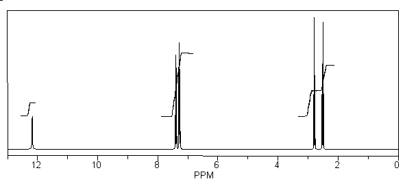 A compound with a molecular formula C<sub>9</sub>H<sub>10</sub>O<sub>2</sub> has the following <sup>1</sup>H NMR spectrum. Which of the following structures is consistent with this spectrum? SHAPE \* MERGEFORMAT       A)  I B)  II C)  III D)  IV E)  none of these