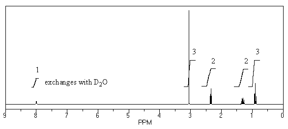 A compound with a molecular formula C<sub>5</sub>H<sub>11</sub>NO has the following <sup>1</sup>H NMR spectrum. The IR spectrum shows an absorption at around 3400 cm<sup>-1</sup>. Which of the following structures is consistent with this spectrum?     A)  I B)  II C)  III D)  IV E)  none of these