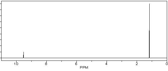 A compound with a molecular formula of C<sub>5</sub>H<sub>10</sub>O has the following <sup>1</sup>H NMR spectrum. Propose a structure for this compound.          
