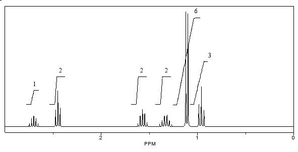 A compound with a molecular formula of C<sub>8</sub>H<sub>16</sub>O has the following <sup>1</sup>H NMR spectrum. Provide a structure that is consistent with this spectrum. SHAPE \* MERGEFORMAT    