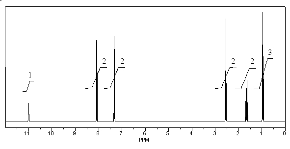 A compound with a molecular formula of C<sub>10</sub>H<sub>12</sub>O<sub>2</sub> has the following <sup>1</sup>H NMR spectrum. Which of the following structures is consistent with this spectrum?  SHAPE \* MERGEFORMAT          A)  I B)  II C)  III D)  IV E)  none of these