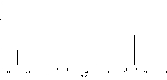 Which of the following compounds is consistent with the following <sup>13</sup>C NMR spectrum?     A)  I B)  II C)  III D)  IV E)  V