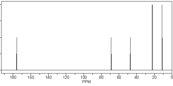 Which of the following compounds, with molecular formula C<sub>9</sub>H<sub>18</sub>O<sub>2</sub>, is consistent with the <sup>1</sup>H NMR and <sup>13</sup>C NMR spectra shown below? SHAPE \* MERGEFORMAT         A)  I B)  II C)  III D)  IV E)  None of these