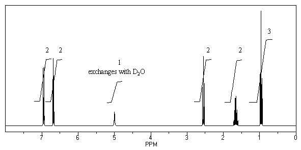 Which of the following compounds, with molecular formula C<sub>9</sub>H<sub>12</sub>O, is consistent with the <sup>1</sup>H NMR and <sup>13</sup>C NMR spectra shown below?       A)  I B)  II C)  III D)  IV E)  None of these