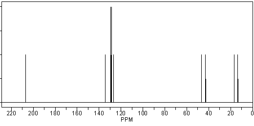 A compound, with molecular formula C<sub>11</sub>H<sub>14</sub>O, displays the following IR, <sup>1</sup>H NMR and <sup>13</sup>C NMR spectra. Propose a structure for this compound.       