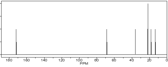 A compound, with molecular formula C<sub>7</sub>H<sub>1</sub><sub>4</sub>O<sub>2</sub>, displays the following IR, <sup>1</sup>H NMR and <sup>13</sup>C NMR spectra. Propose a structure for this compound.       