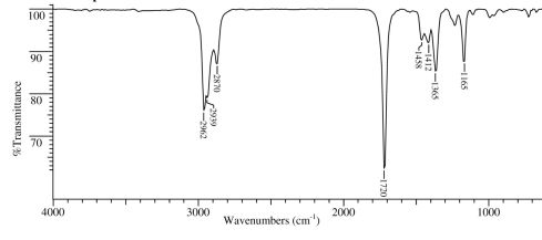 A compound with molecular formula C<sub>6</sub>H<sub>12</sub>O displays the following IR, <sup>1</sup>H NMR and <sup>13</sup>C NMR spectra. Propose a structure for this compound.       