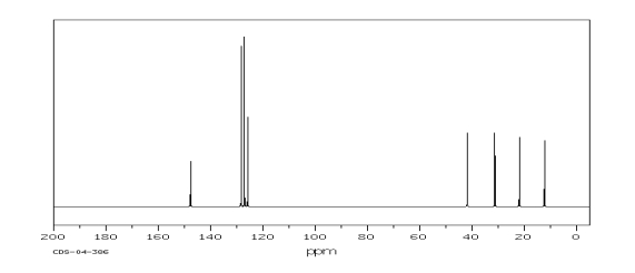 A compound with molecular formula C<sub>10</sub>H<sub>14</sub> displays the following IR, <sup>1</sup>H NMR, <sup>13</sup>C NMR spectra. Propose a structure for this compound.        SDBS