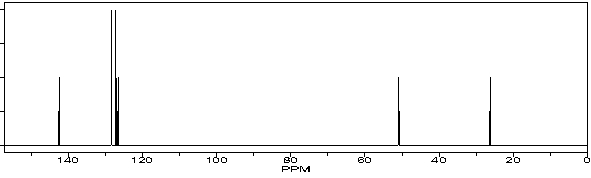A compound with molecular formula C<sub>8</sub>H<sub>11</sub>N displays the following IR, <sup>1</sup>H NMR, <sup>13</sup>C NMR spectra. Propose a structure for this compound.      SDBS   