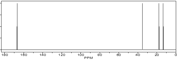 A compound with molecular formula C<sub>8</sub>H<sub>14</sub>O<sub>3</sub> displays the following IR, <sup>1</sup>H NMR, <sup>13</sup>C NMR spectra. Propose a structure for this compound.      SDBS   