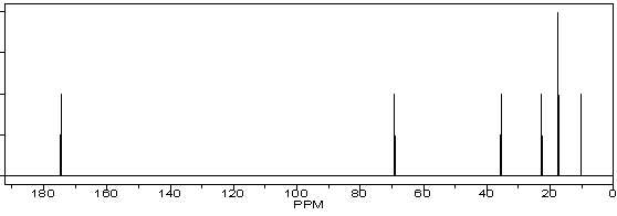 A compound with molecular formula C<sub>7</sub>H<sub>14</sub>O<sub>2</sub> displays the following IR, <sup>1</sup>H NMR, <sup>13</sup>C NMR spectra. Propose a structure for this compound.      SDBS  