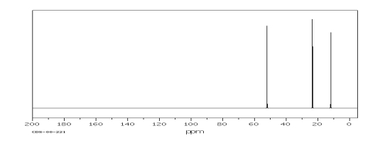 An unknown compound displays the following IR, <sup>1</sup>H NMR, <sup>13</sup>C NMR and.mass spectra. Propose a structure for this compound.         SDBS