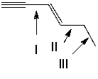 Which of the following indicated C-C bonds is(are)  the shortest?   A)  I B)  II C)  III D)  both I and II