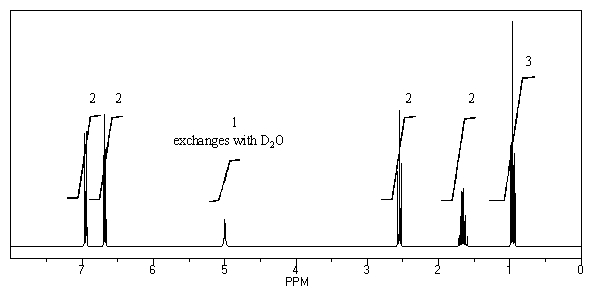 A compound with molecular formula C<sub>9</sub>H<sub>12</sub>O displays the following <sup>1</sup>H NMR and <sup>13</sup>C NMR spectra. Propose a structure for this compound.    