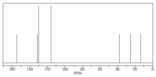 A compound with molecular formula C<sub>9</sub>H<sub>12</sub>O displays the following <sup>1</sup>H NMR and <sup>13</sup>C NMR spectra. Propose a structure for this compound.    