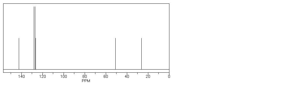 A compound with molecular formula C<sub>8</sub>H<sub>11</sub>N displays the following IR, <sup>1</sup>H NMR and <sup>13</sup>C NMR spectra. Propose a structure for this compound.      SDBS   