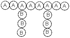 <strong>The following polymer is classified as a(n) ________. </strong> A) homopolymer B) block copolymer C) graft copolymer D) alternating copolymer E) random copolymer