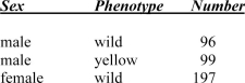 A cross was made between homozygous wild-type female Drosophila and yellow-bodied male Drosophila.All of the resulting offspring were phenotypically wild type.Offspring of the F₂ generation had the following phenotypes: Based on this information: a) Is the mutant gene for yellow body behaving as a recessive or dominant? b) Is the yellow locus on an autosome or on the X chromosome?